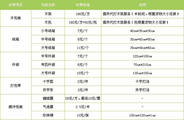 滨州市到江西物流专线