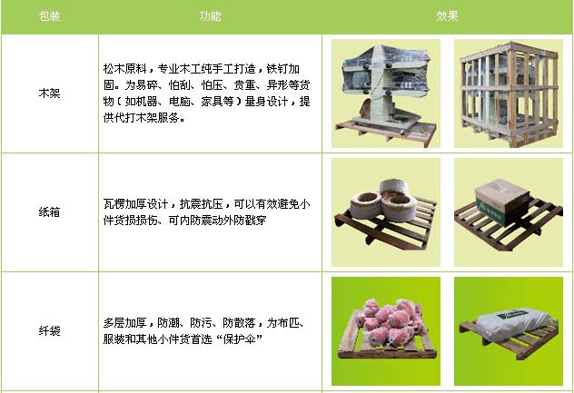 滨州市到江西物流专线